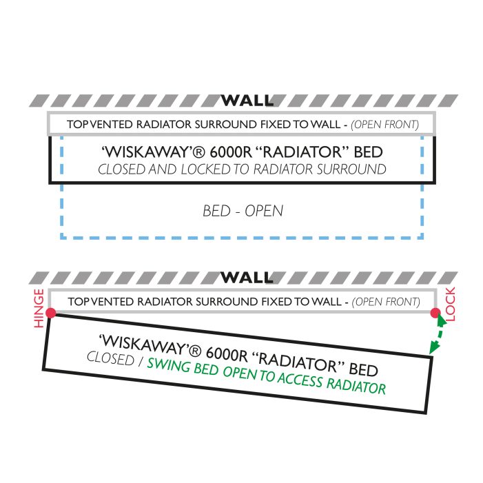 'WISKAWAY'® 6000R Radiator Bed, Plan Views